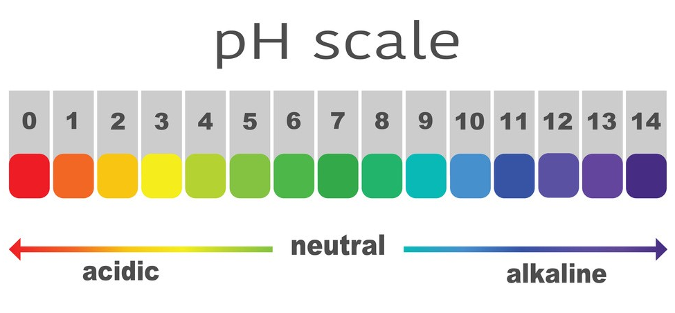 pH ventil